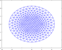 Foveate grid