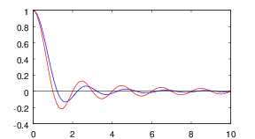 Sinc in red, jinc in blue